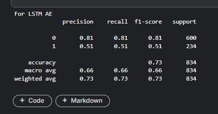 /images/projects/predictive-maintenance/autoencoders-classification-report.png autoencoders-classification-report.png