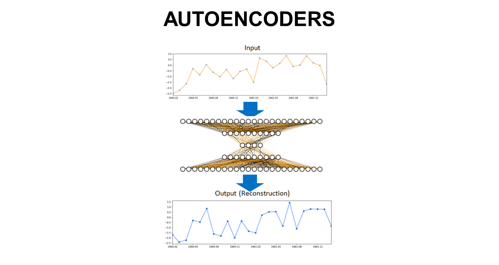 /images/projects/predictive-maintenance/autoencoders-lstm-model.png autoencoders-lstm-model.png