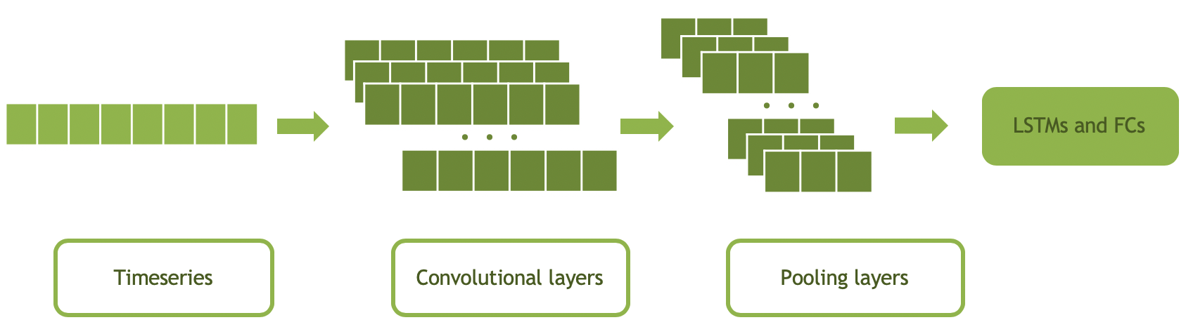 /images/projects/predictive-maintenance/cnn-lstm-model.png cnn-lstm-model.png