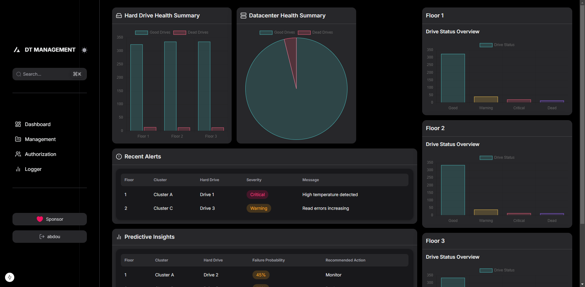 Predictive Maintenance with Machine Learning