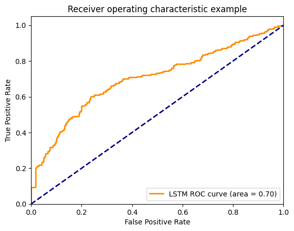 /images/projects/predictive-maintenance/roc-curve.png roc-curve.png